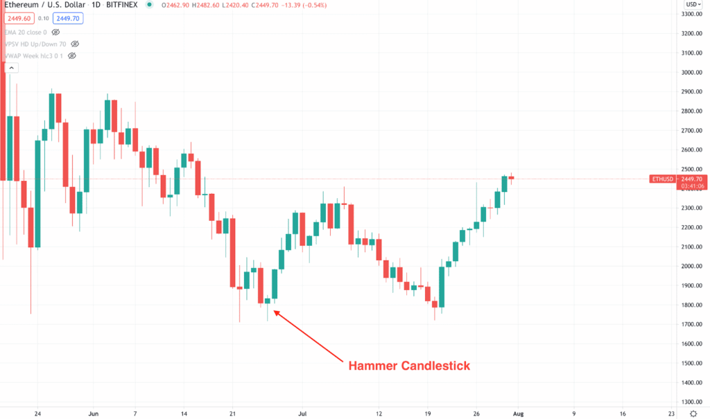 top-candlestick-reversal-patterns-2