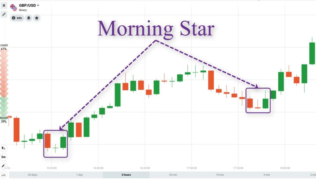 top-candlestick-reversal-patterns-6