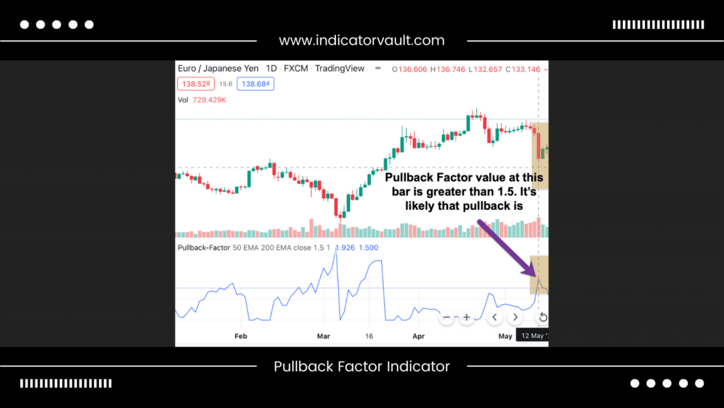 useful indicator that help you trade with pullback