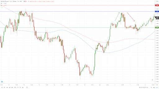 An example of how day trading strategy works