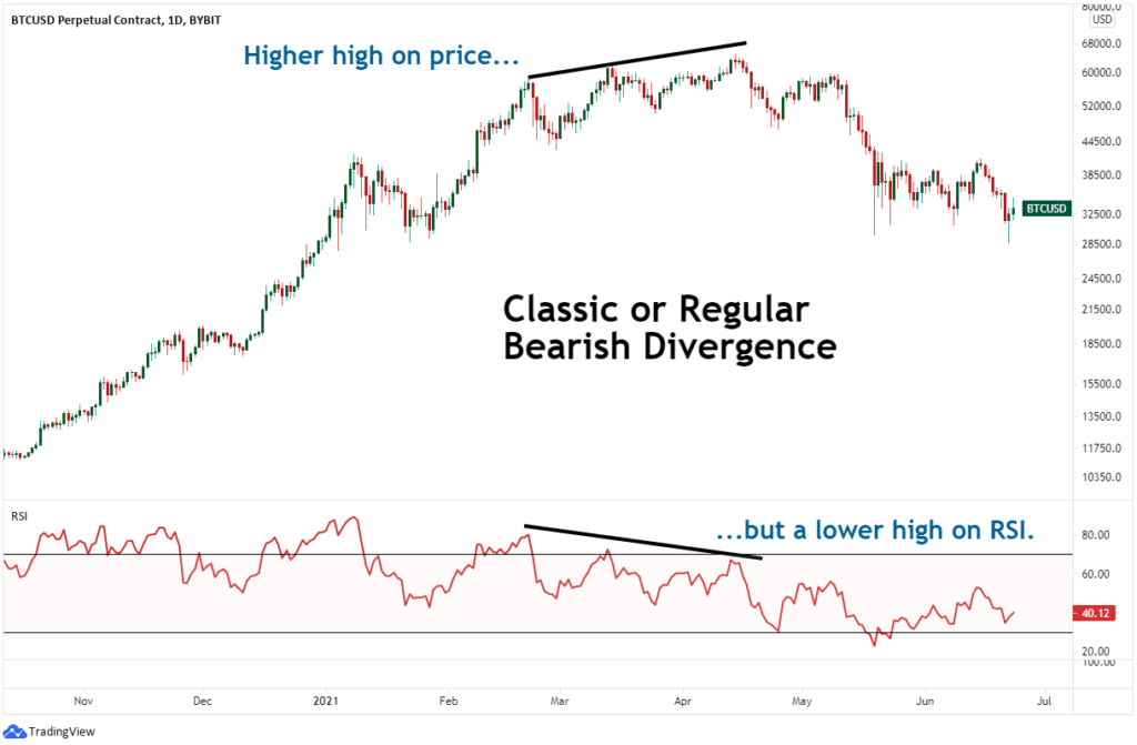 Hidden bullish divergence