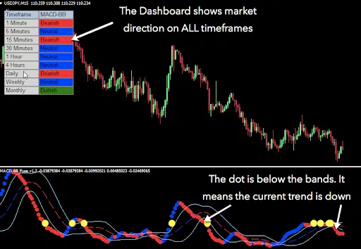 technical analysis