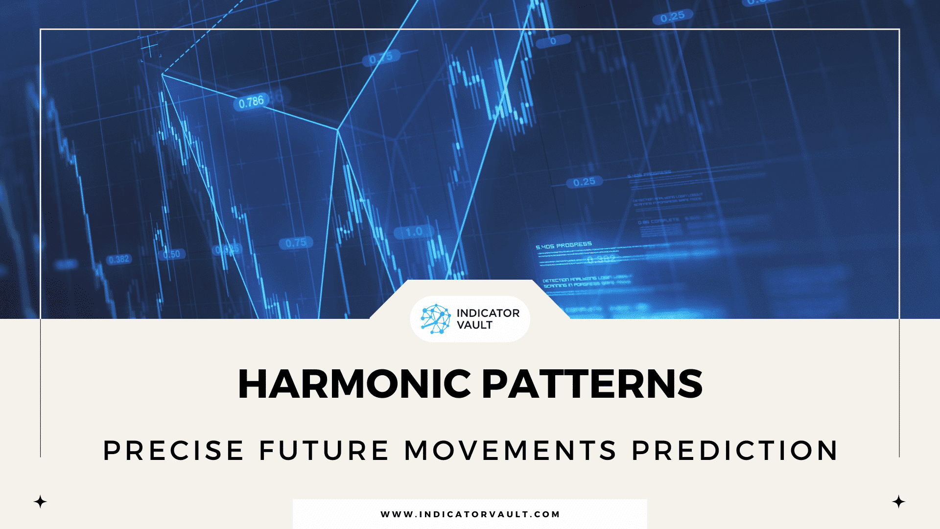 Harmonic Patterns - Accurate Future Movements Prediction - Indicator ...