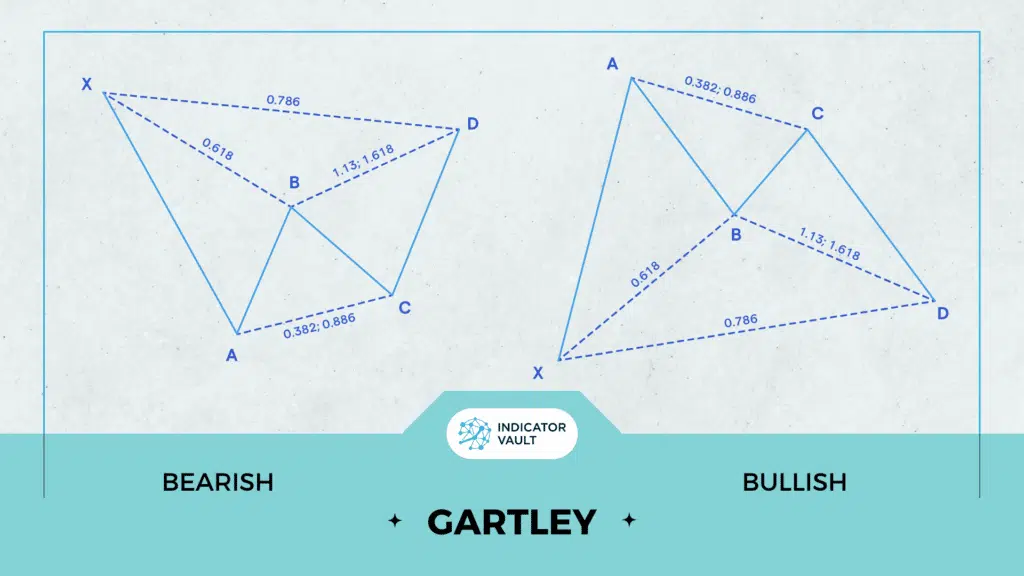 bullish and bearish gartley harmonic patterns