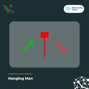 hanging man candlestick pattern