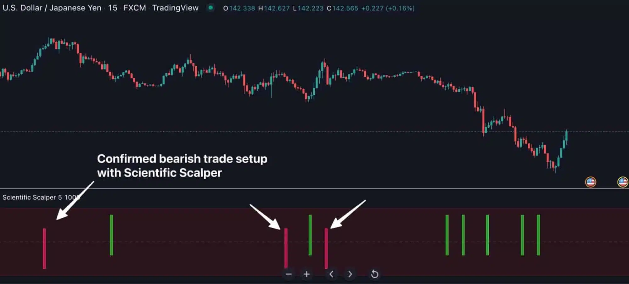 Scientific Scalper for TradingView by Indicator Vault - non-repaint indicator
