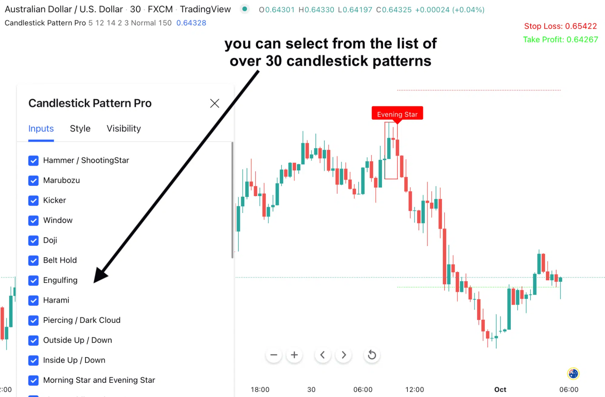 Candlestick Pattern Pro for TradingView by Indicator Vault - non-repaint indicator
