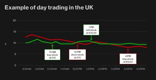 day trading