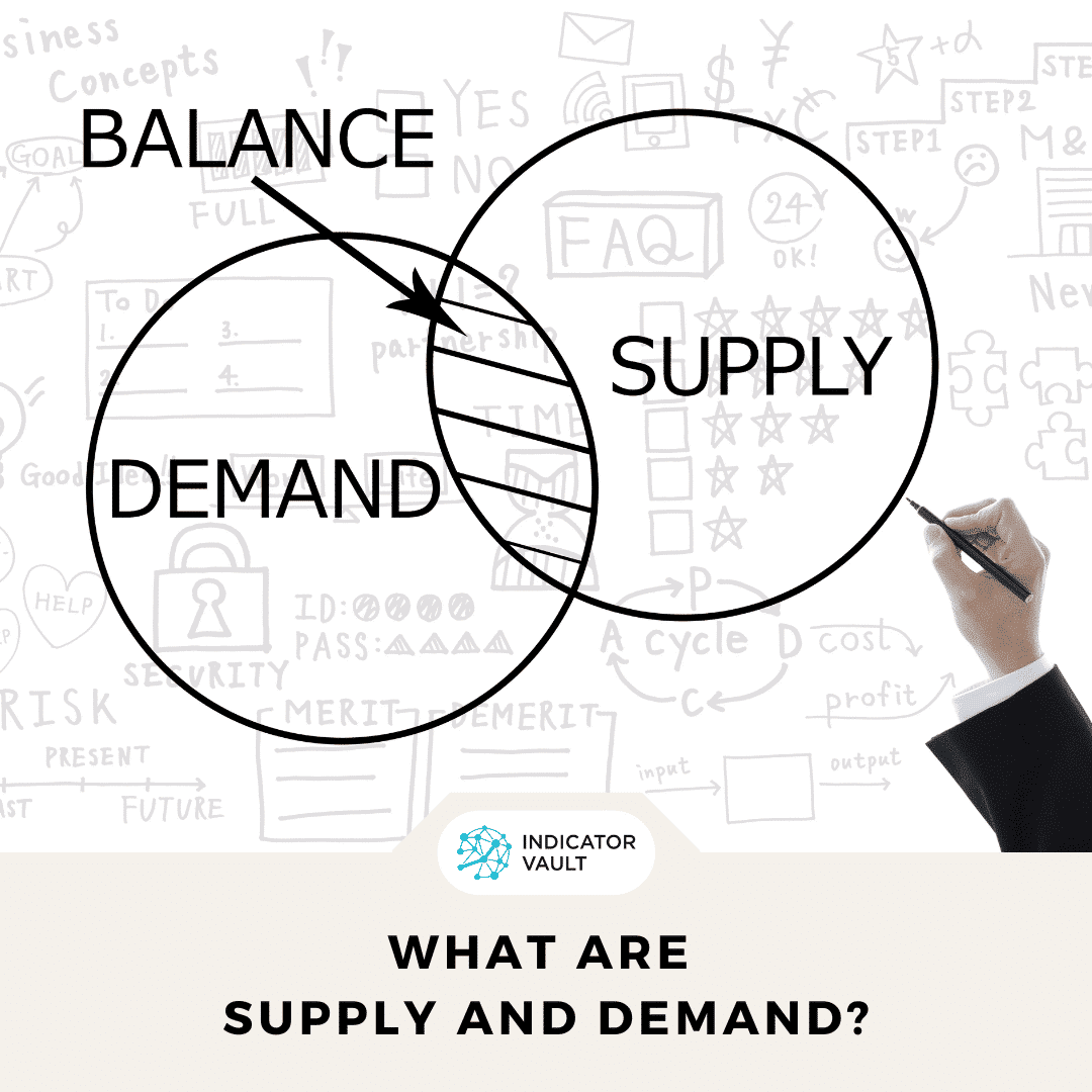 the-essential-guide-to-supply-and-demand-zones-indicator-vault