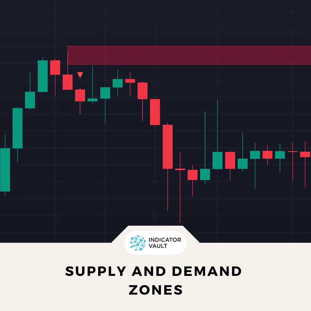supply and demand zones on the chart