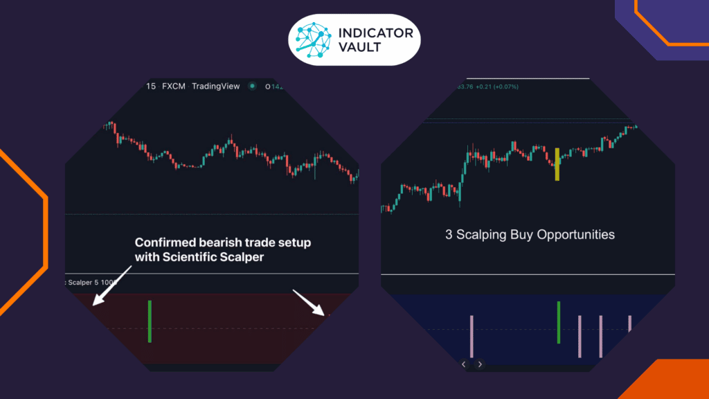 Scientific Scalper indicator is the best choice of scalping strategy.