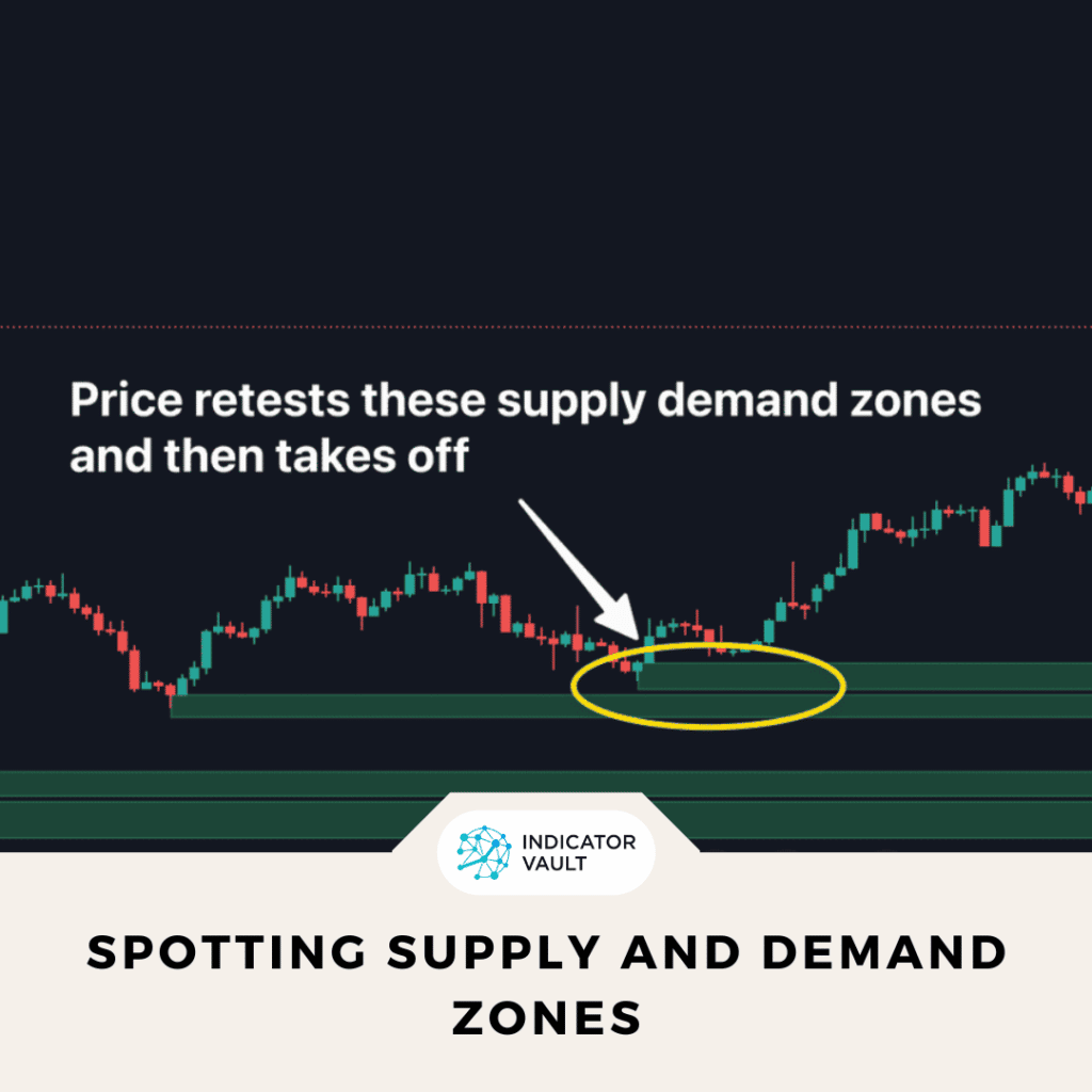 the indicator found many supply and demand zones on the chart