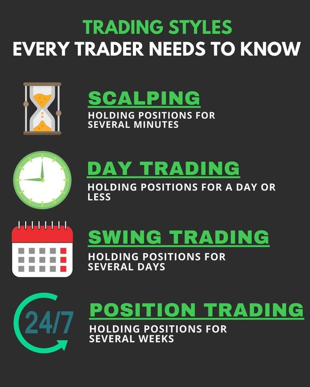 swing trading