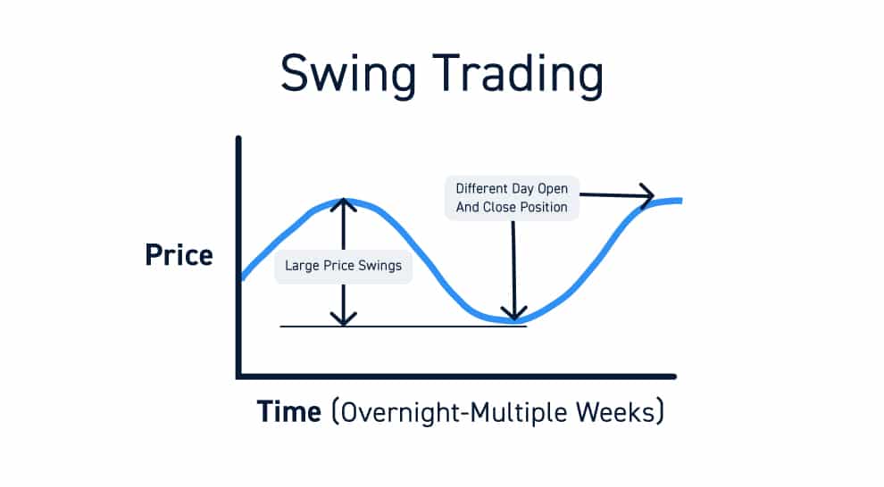 swing trading