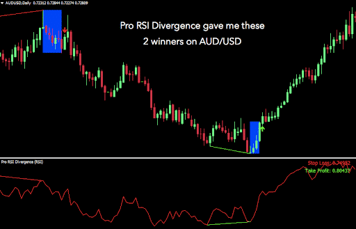 Pro RSI Divergence indicator