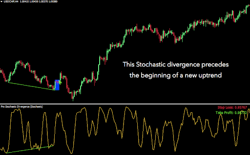 Pro Stochastic Divergence indicator