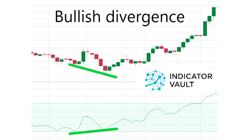 trading strategy