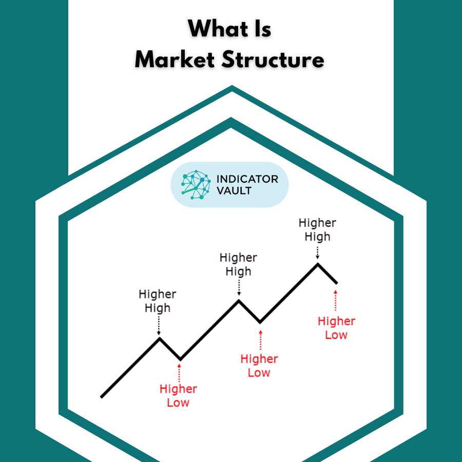 market structure