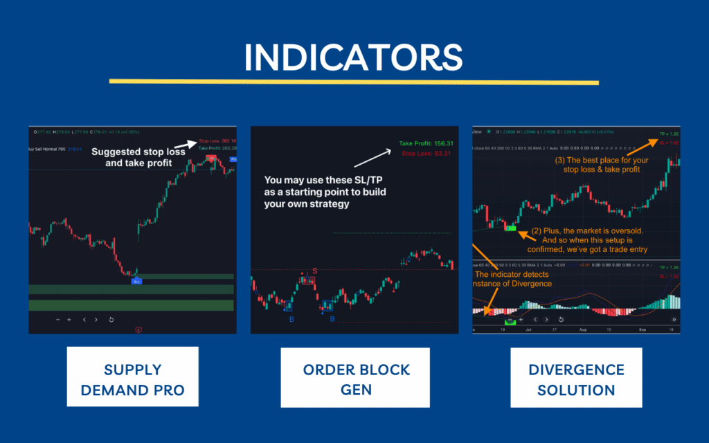 These indicators will show you the best place to place your stop loss.