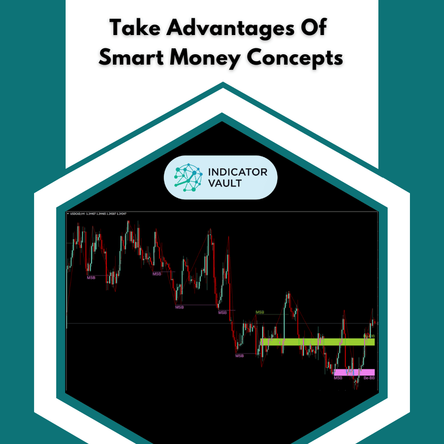 a helpful indicator to spot market structure breaks