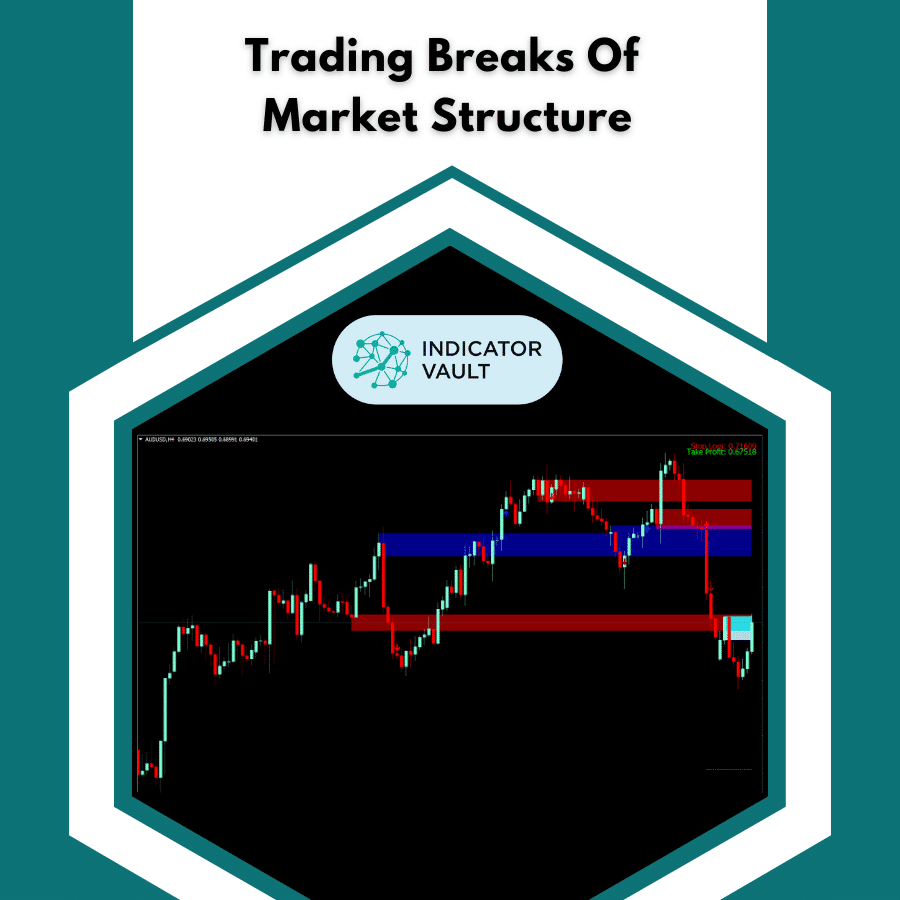 trade with market structure breaks