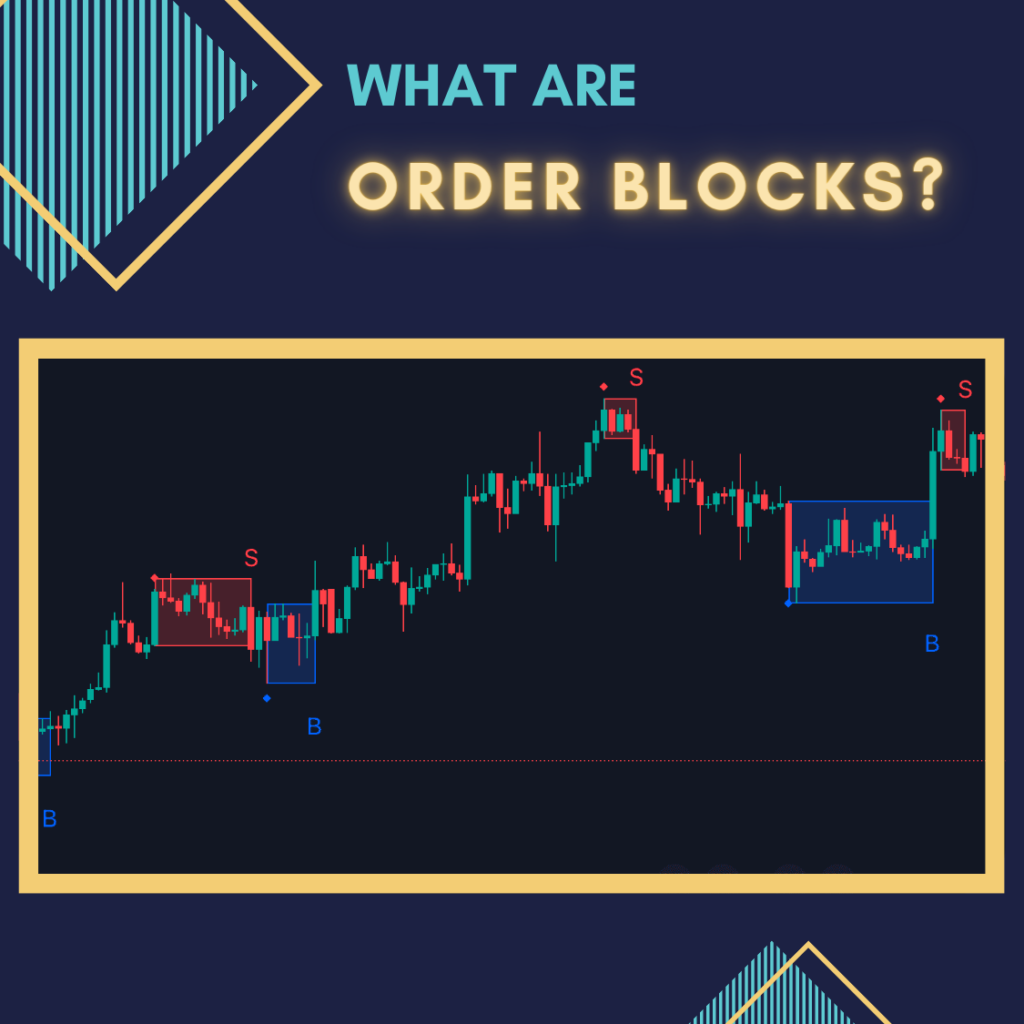 Order blocks on the chart