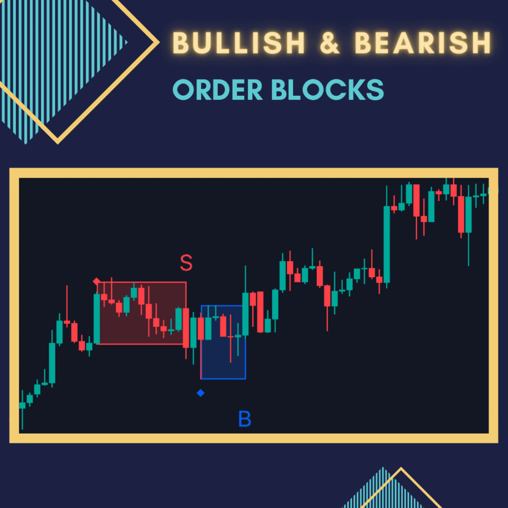 Bullish and bearish order blocks on the chart