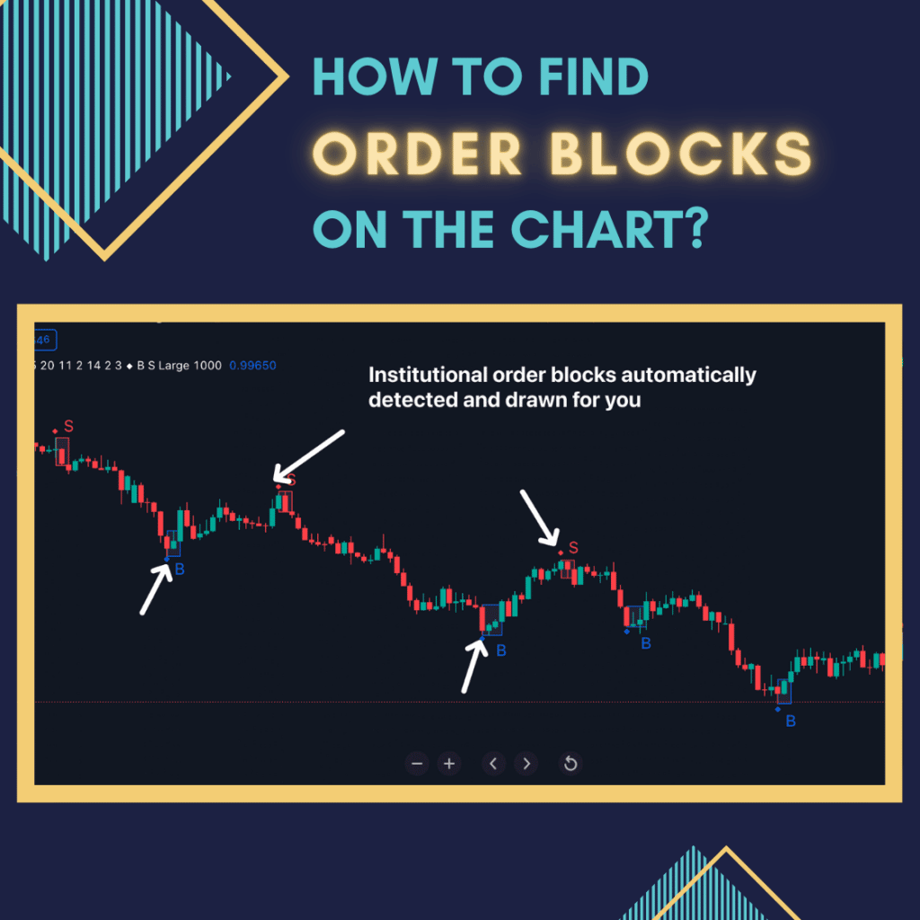 The indicator found many order blocks on the chart