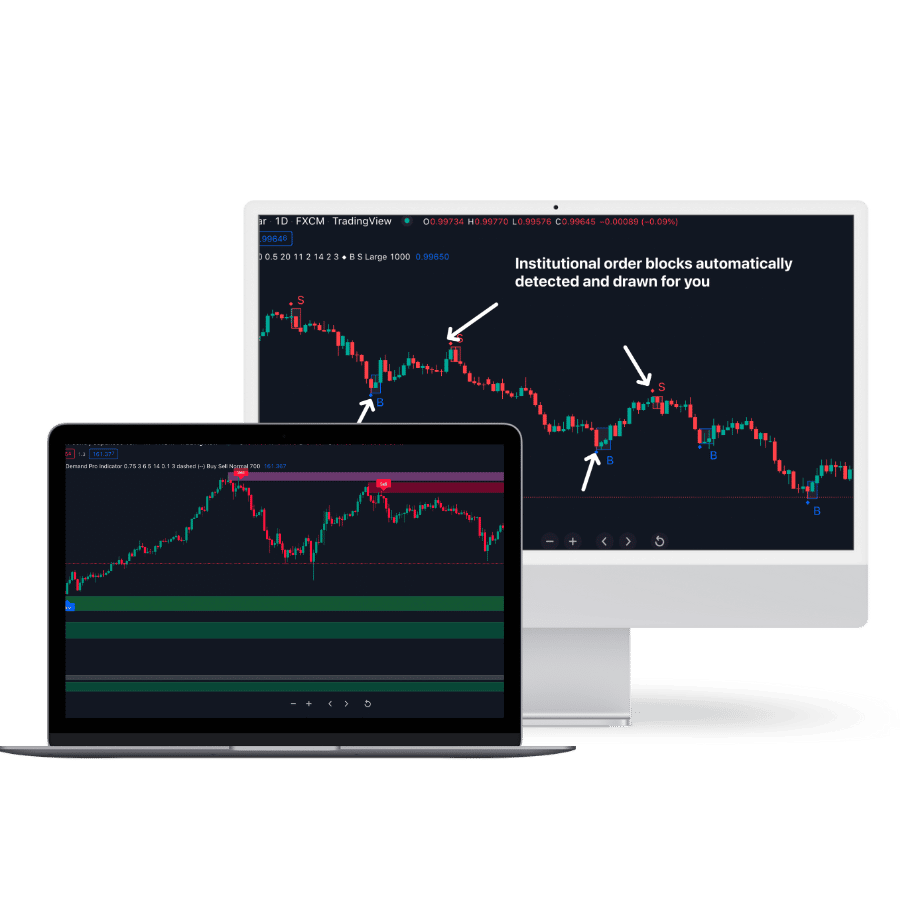 Custom Indicators for TradingView & MT4/5 Platform