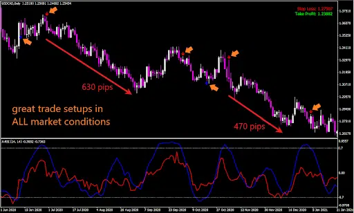 forex