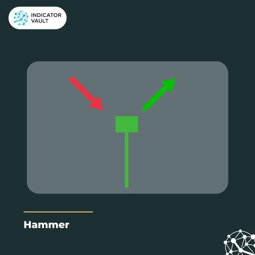 hammer candlestick pattern on the chart