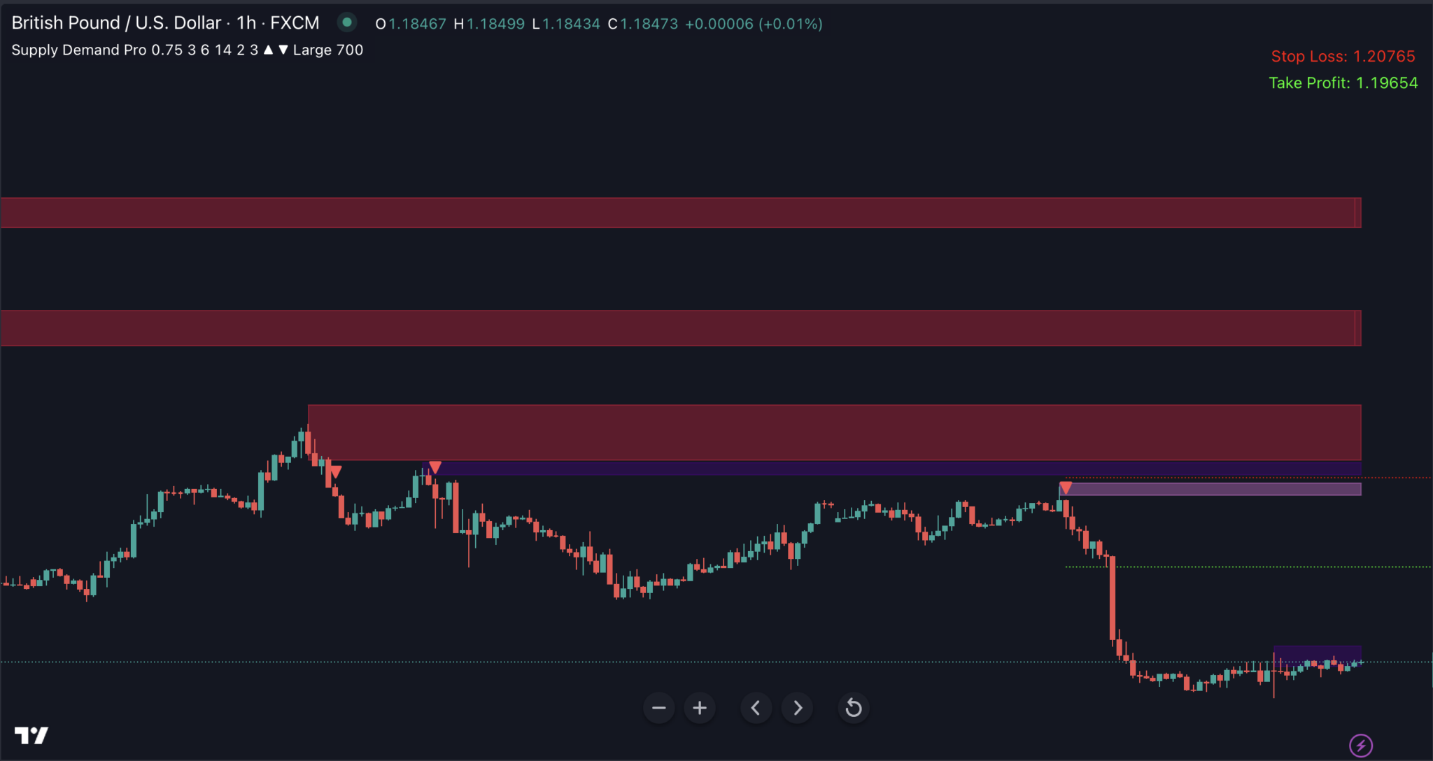 Clean charts