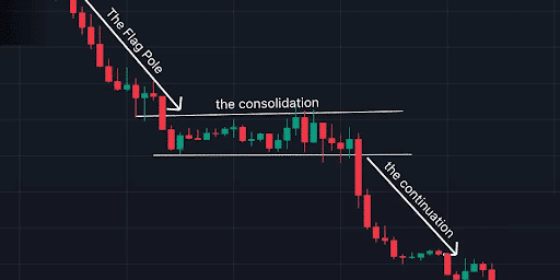 bull flag vs bear flag