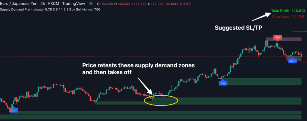 supply demand pro