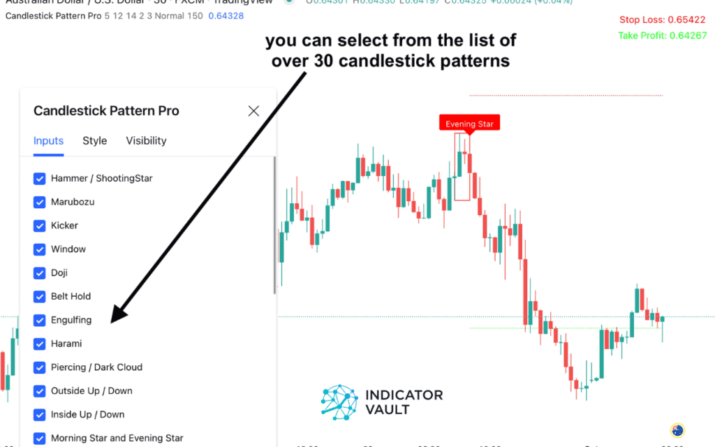 Candlestick Pattern Pro indicator for TradingView