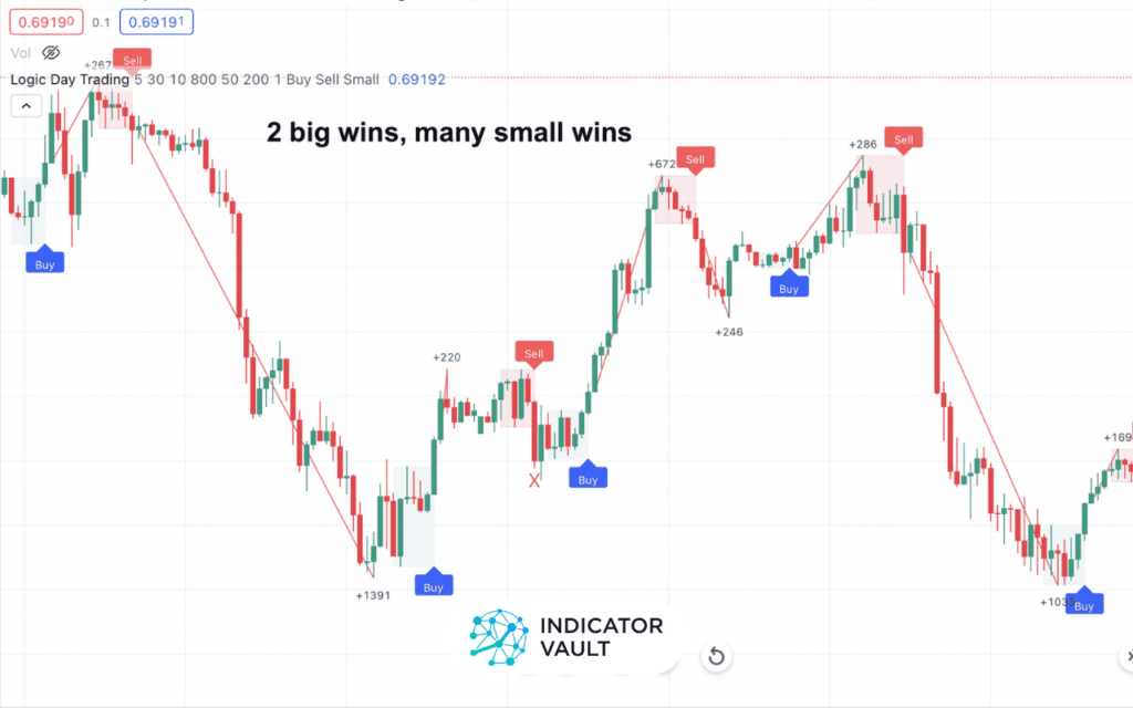 Earning a Six Figure Income From pocket option minimum withdrawal