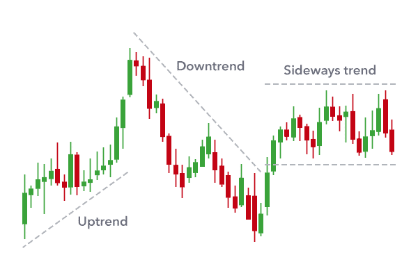 Trendline The Key To Fast And Efficient Trading Indicator Vault Trendline The Key To Fast And Efficient Trading Indicator Vault