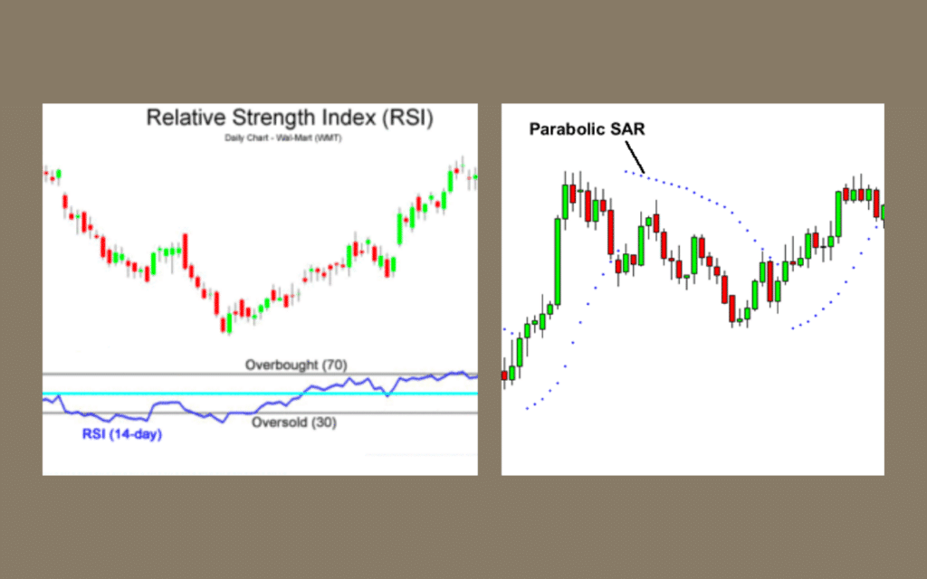 Fig 3. Relative Strength Index and Parabolic SAR