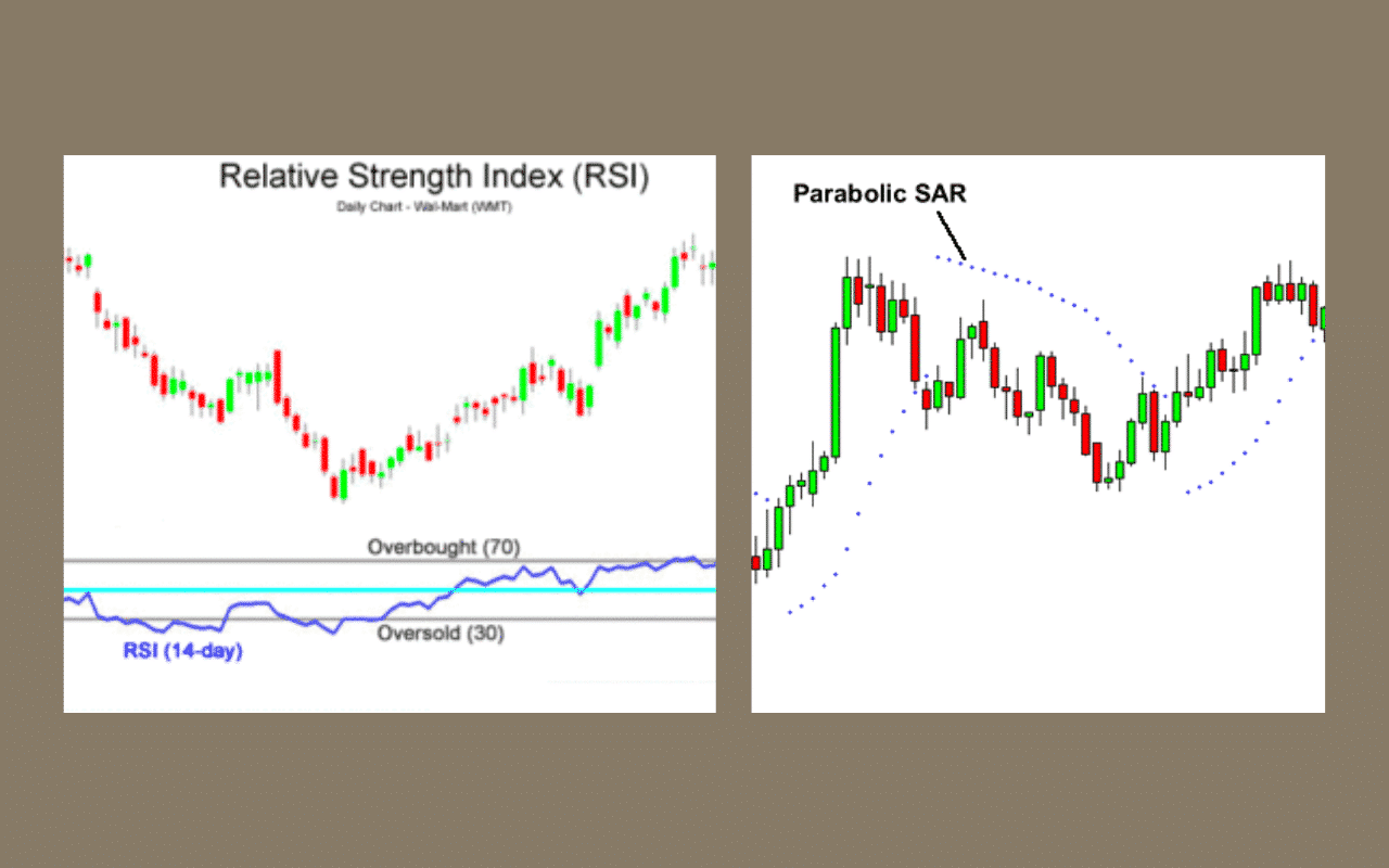 Mastering Scalping Trading: 5 Top Indicators For A Winning Strategy ...