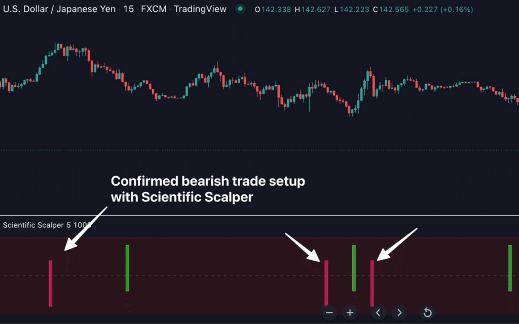 Scientific Scalper indicator for TradingView