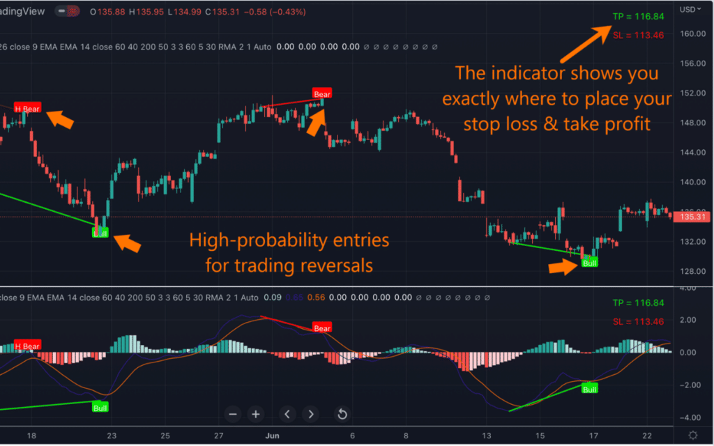 Mastering Scalping Trading: 5 Top Indicators For A Winning Strategy ...