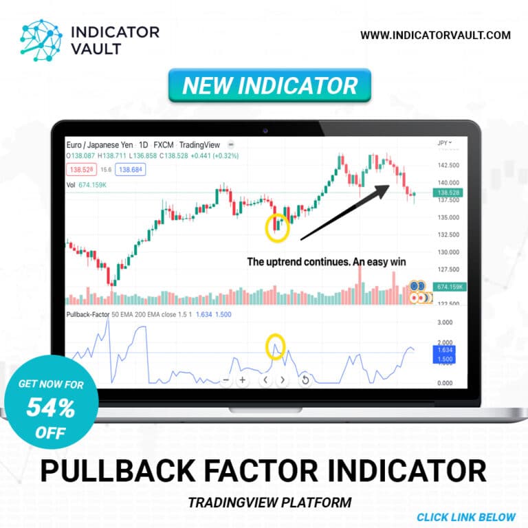 Pullback Factor 54%