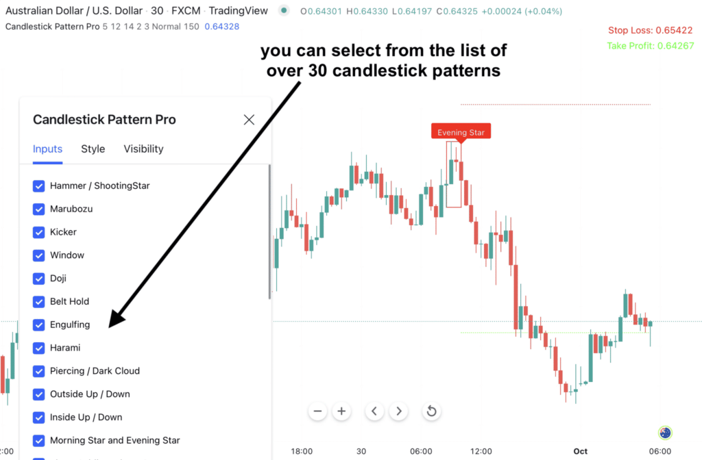 use candlestick pattern in pullback trading