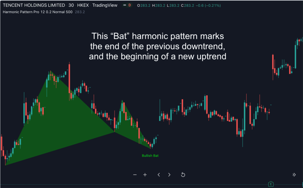 trading harmonic patterns