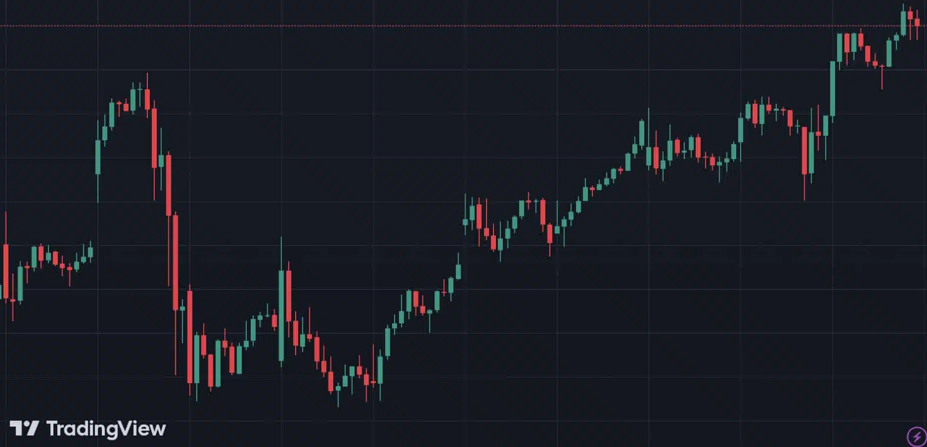 Clumsy charts 