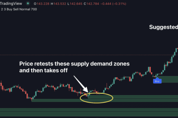 supply demand tv