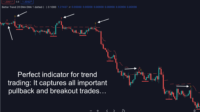 Better Trend Trading