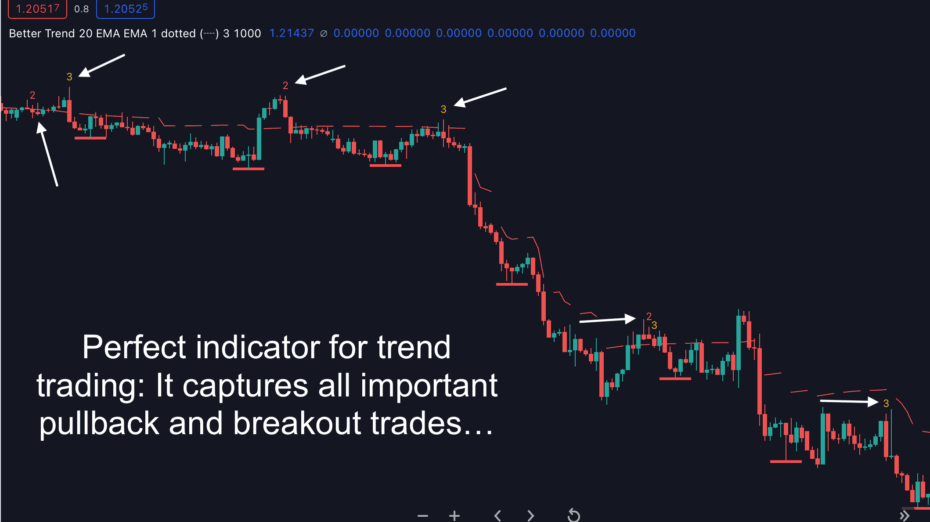 Better Trend Trading For TradingView - Indicator Vault