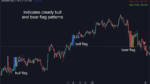 Bull Bear Flag