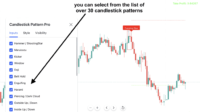 Candlestick Pattern Pro